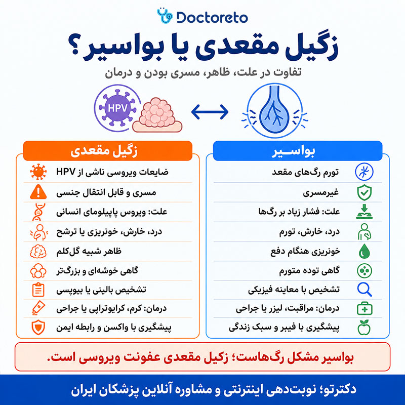 اینفوگرافی فرق زگیل مقعدی و بواسیر