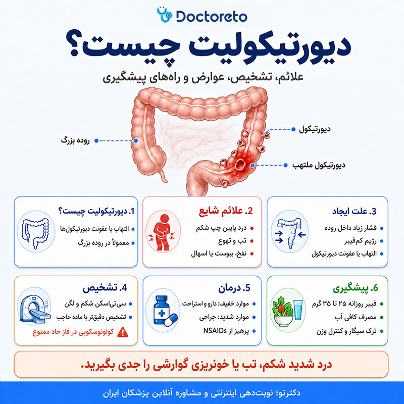 اینفوگرافی دیورتیکولیت چیست