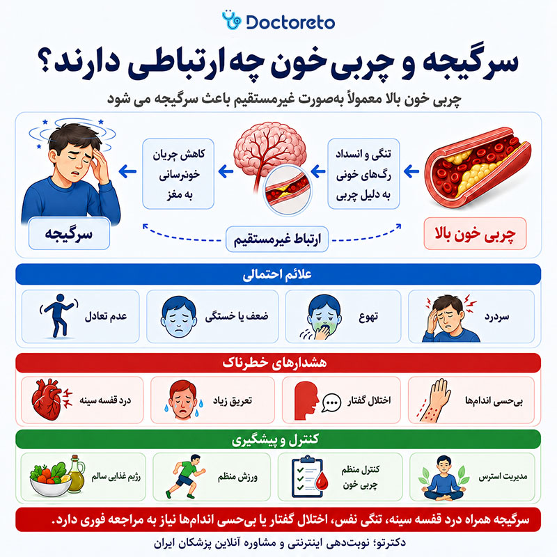 اینفوگرافیک چربی خون و سرگیجه
