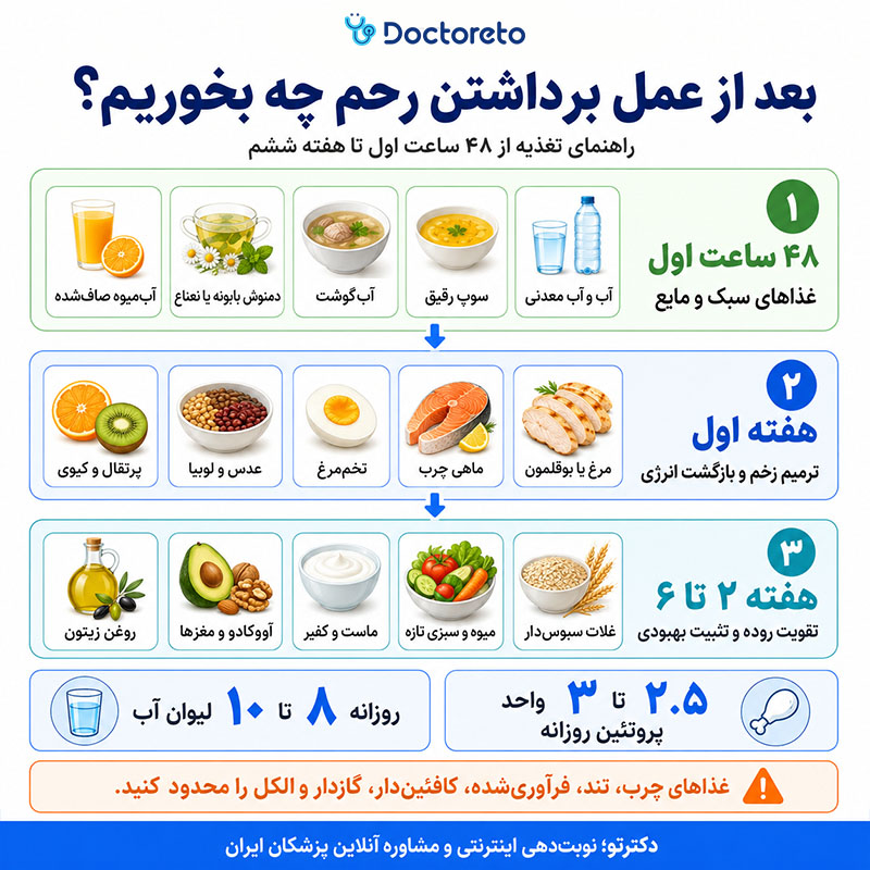 اینفوگرافی بعد از عمل برداشتن رحم چه بخوریم