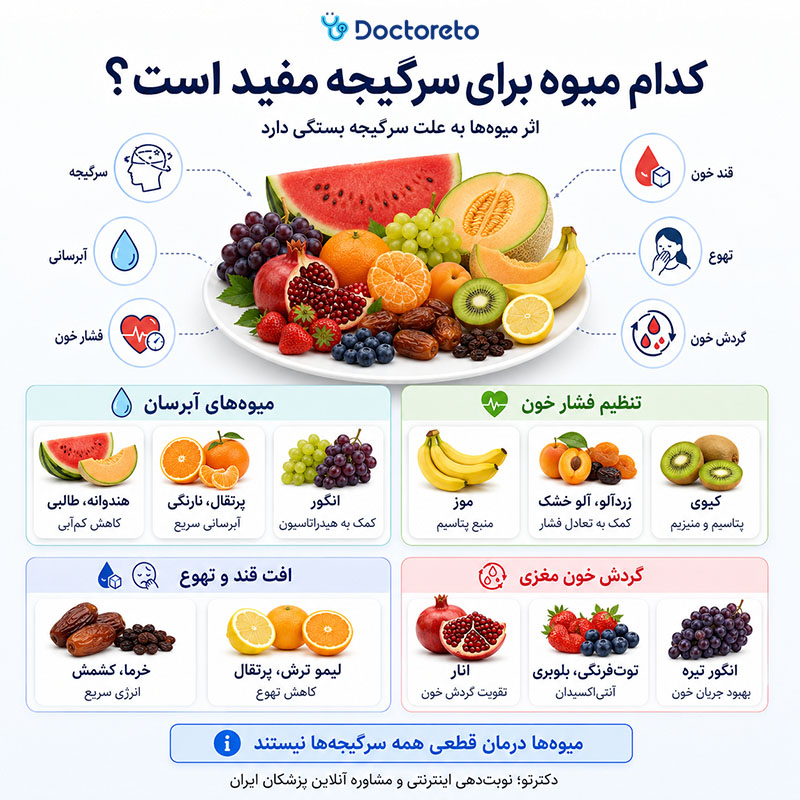 اینفوگرافی میوه برای درمان سرگیجه