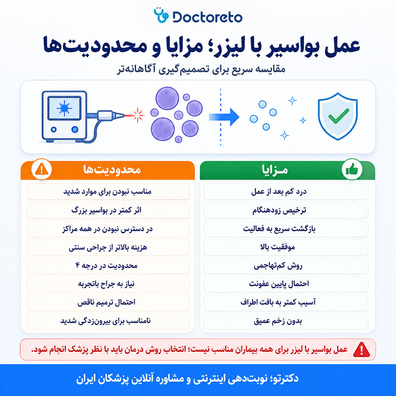 اینفوگرافی عمل بواسیر با لیزر