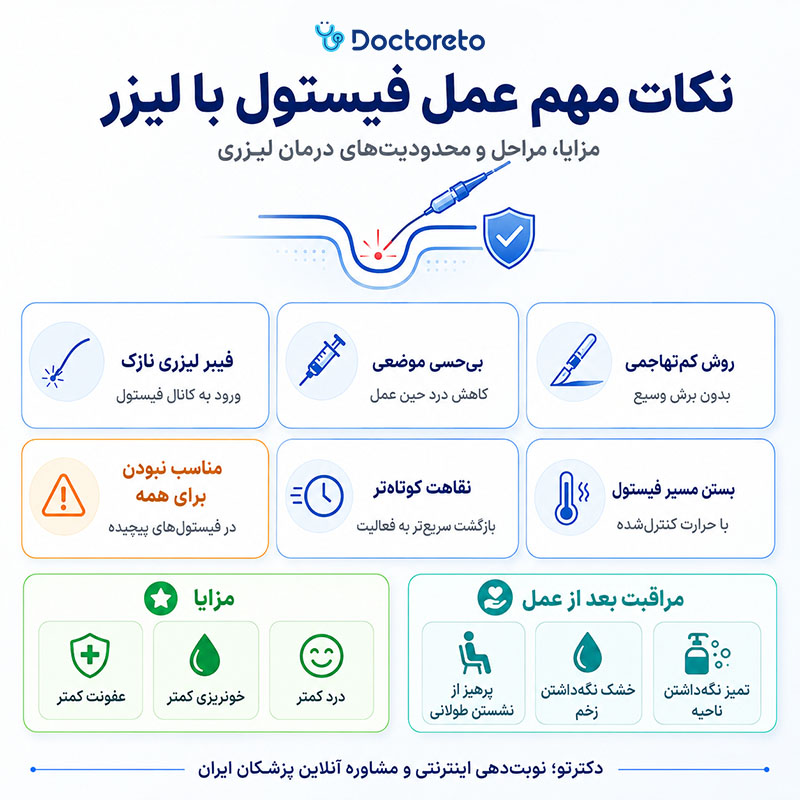 اینفوگرافی عمل فیستول با لیزر