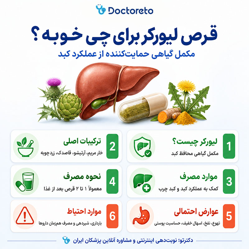 اینفوگرافی قرص لیورکر