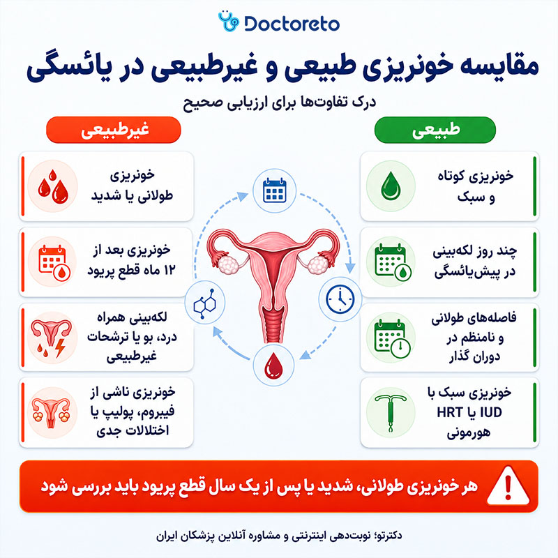 اینفوگرافیک خونریزی یائسگی چقدر طول میکشد؟