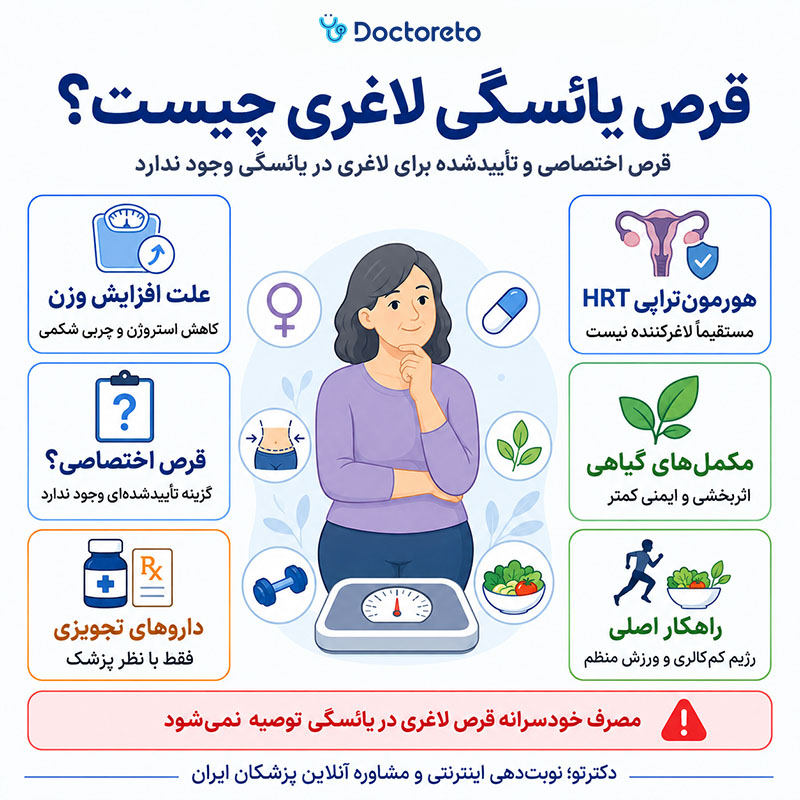 اینفوگرافیک قرص یائسگی لاغری