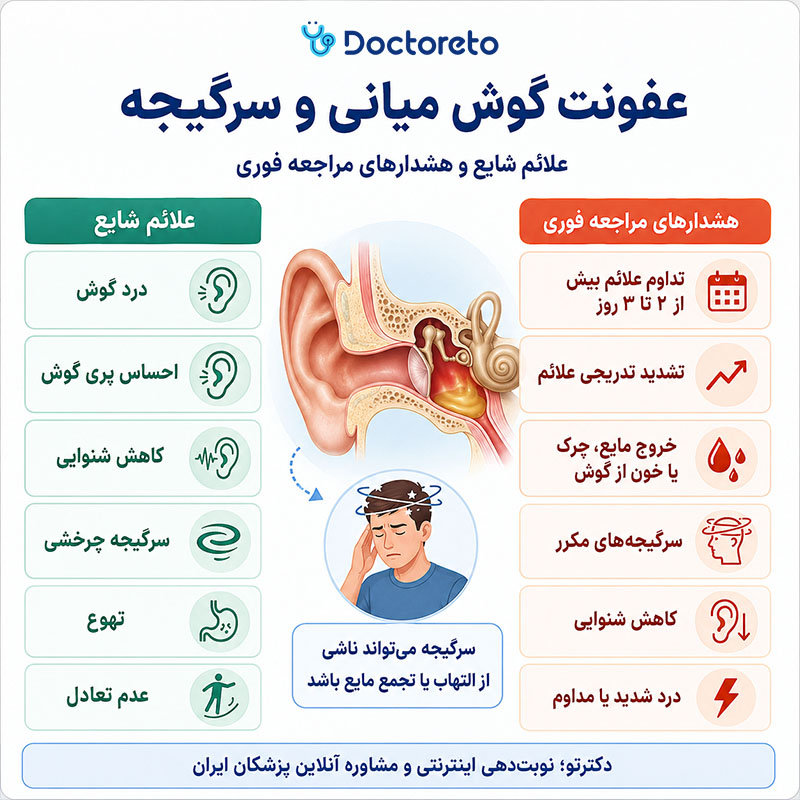 اینفوگرافی عفونت گوش میانی در بزرگسالان و سرگیجه