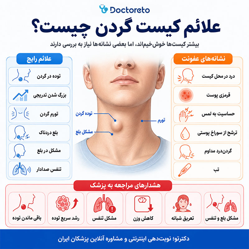 اینفوگرافی کیست گردن چیست
