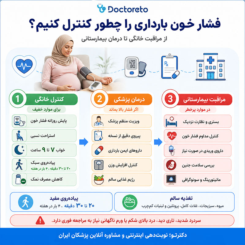 اینفوگرافی راههای کاهش فشار خون در دوران بارداری