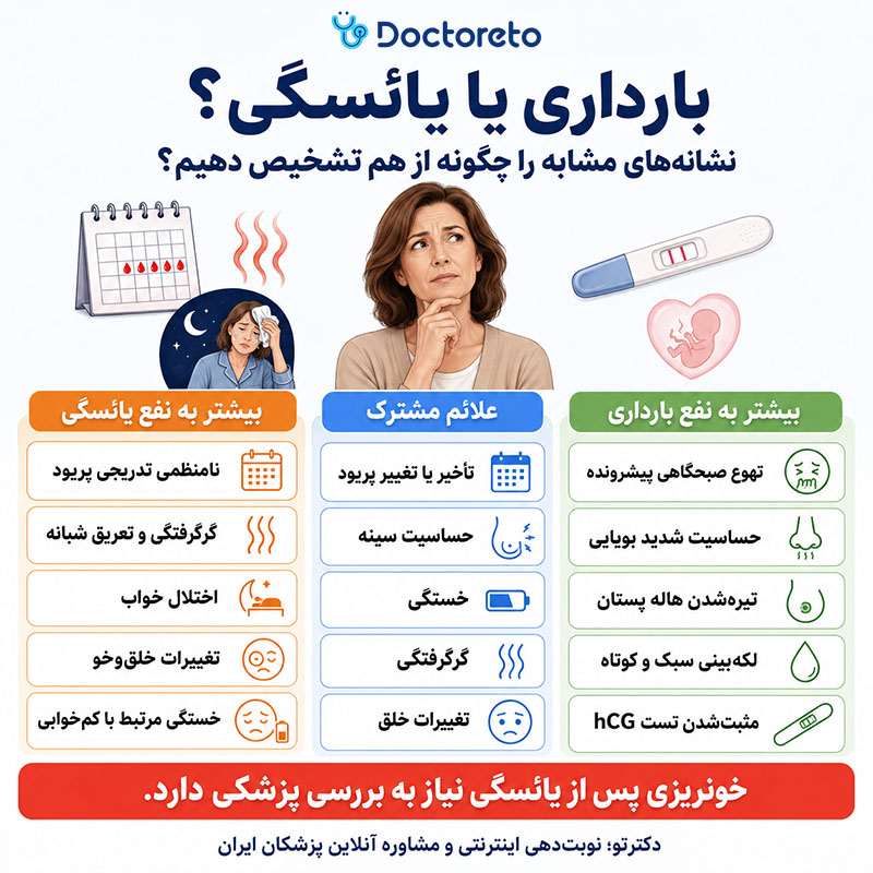 اینفوگرافی علائم حاملگی در دوران یائسگی