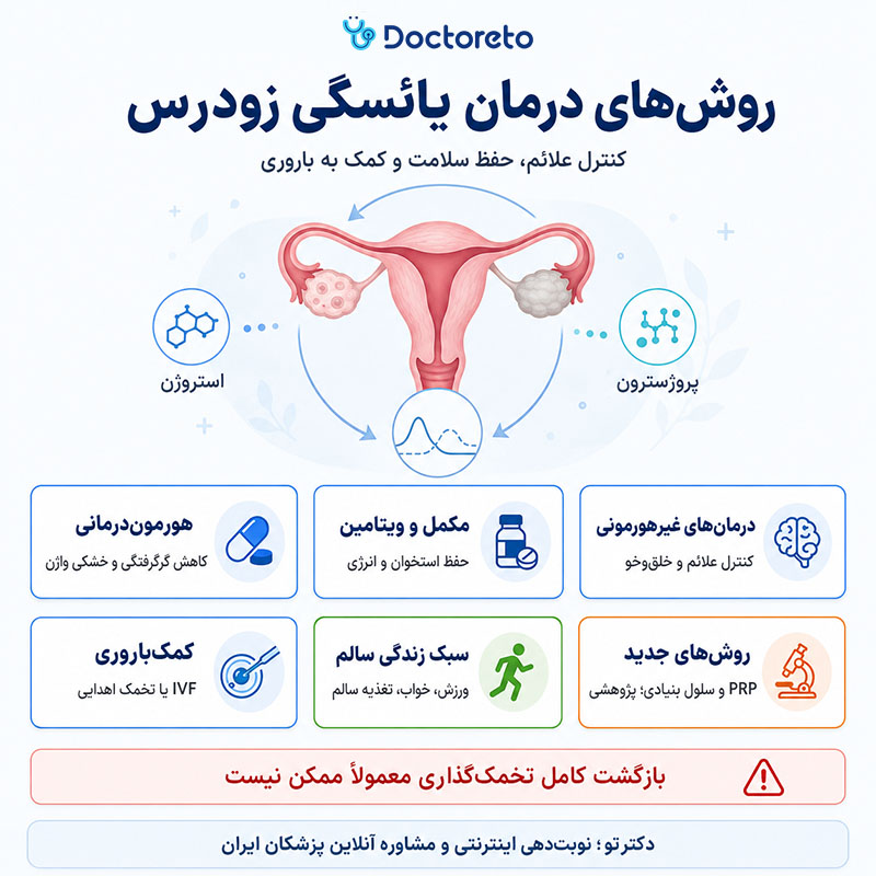 اینفوگرافیک درمان یائسگی زودرس