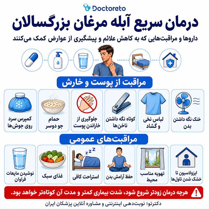 اینفوگرافی درمان سریع ابله مرغان بزرگسالان