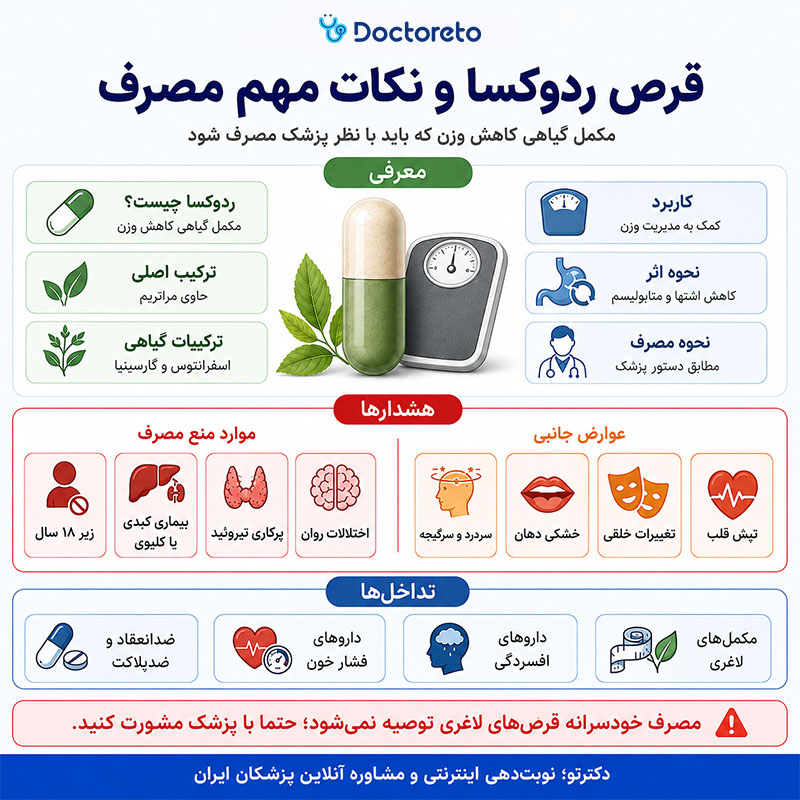 اینفوگرافی قرص ردوکسا