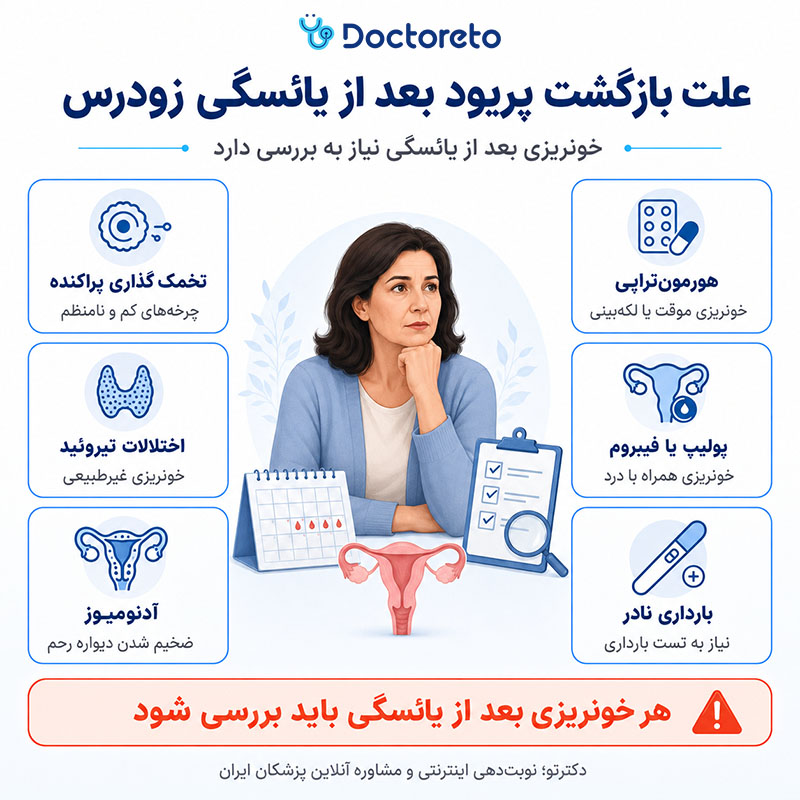 اینفوگرافیک بازگشت پریود بعد از یائسگی زودرس