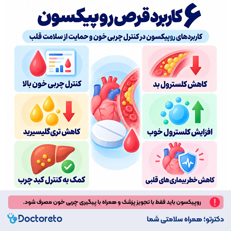 اینفوگرافی قرص روپیکسون