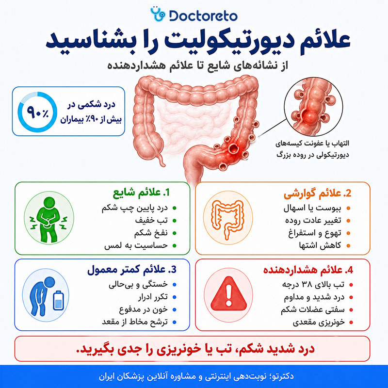 اینفوگرافی علائم دیورتیکولیت