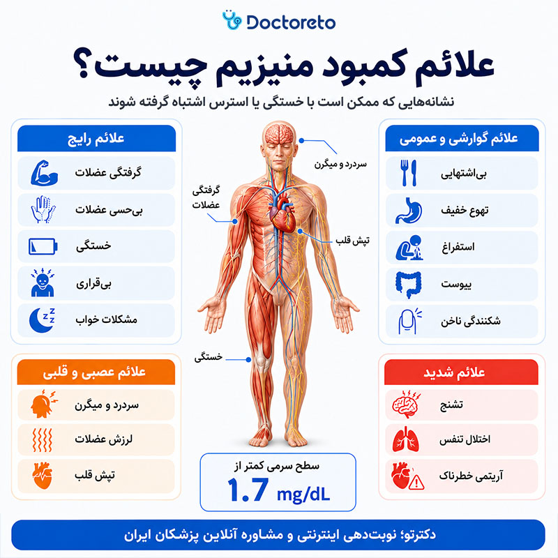 اینفوگرافی علائم کمبود منیزیم