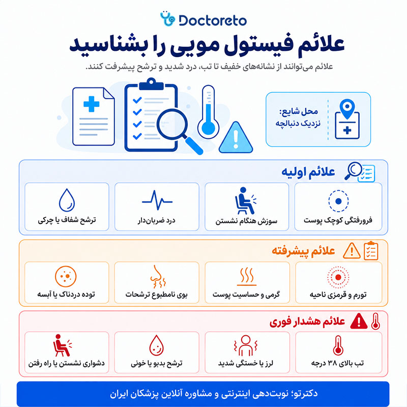 اینفوگرافی علائم فیستول مویی