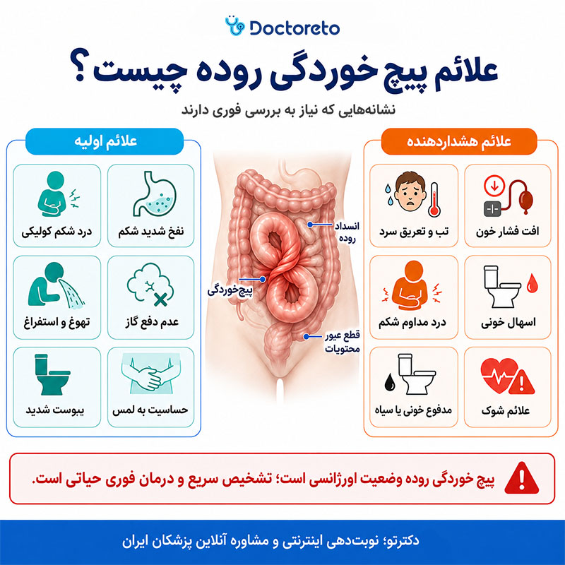 اینفوگرافی علائم پیچ خوردگی روده