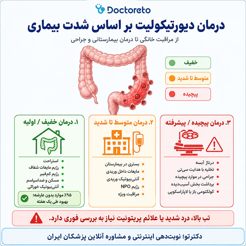 اینفوگرافی درمان دیورتیکولیت
