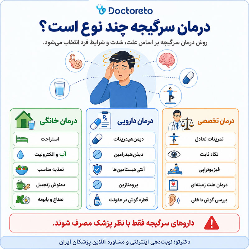 اینفوگرافی درمان سرگیجه