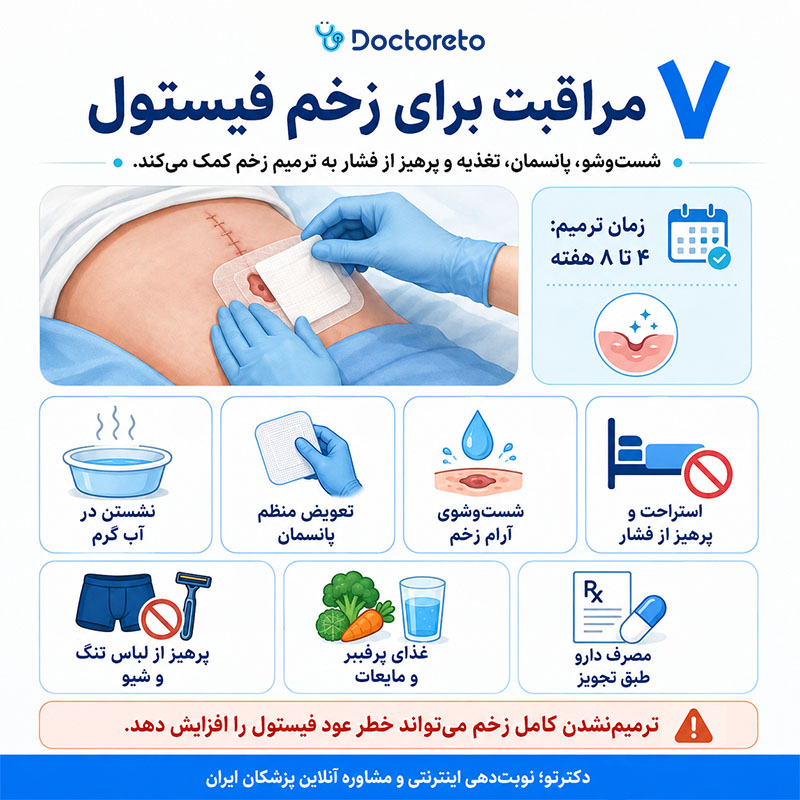 اینفوگرافی درمان زخم فیستول بعد از عمل