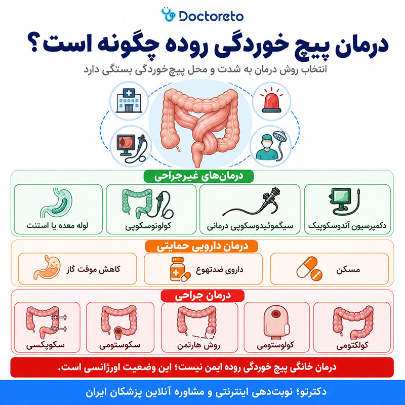 اینفوگرافی درمان پیچ خوردگی روده