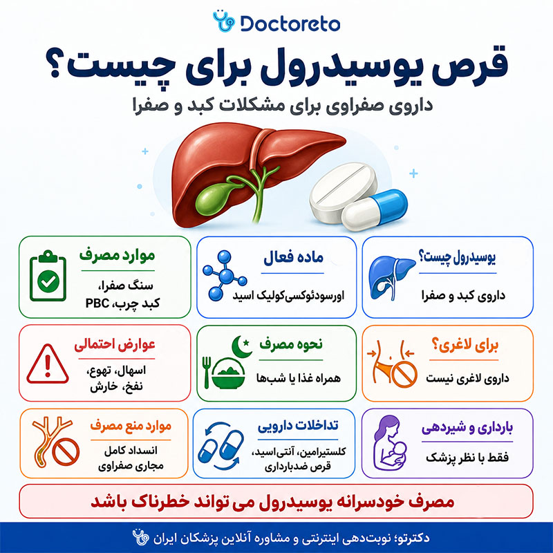 اینفوگرافی قرص یوسیدرول