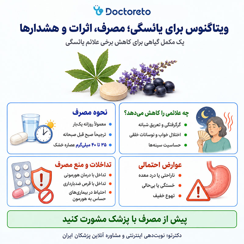 اینفوگرافی قرص ویتاگنوس برای یائسگی