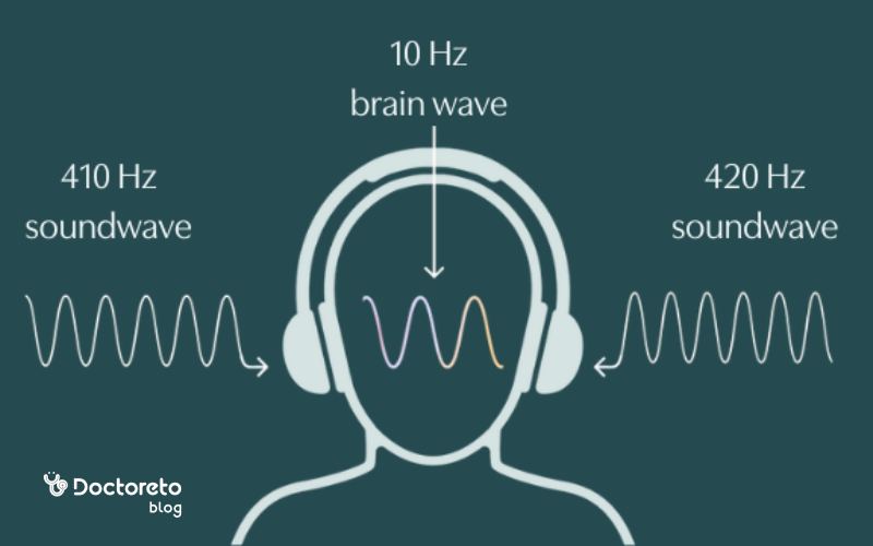 افزایش امواج مغزی آلفا در چه شرایطی نگران کننده است؟
