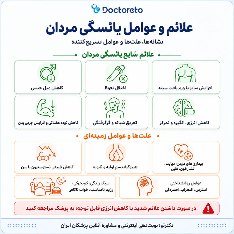 اینفوگرافی یائسگی مردان