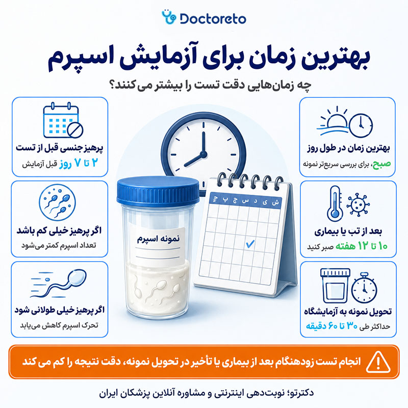 اینفوگرافی بهترین زمان برای آزمایش اسپرم
