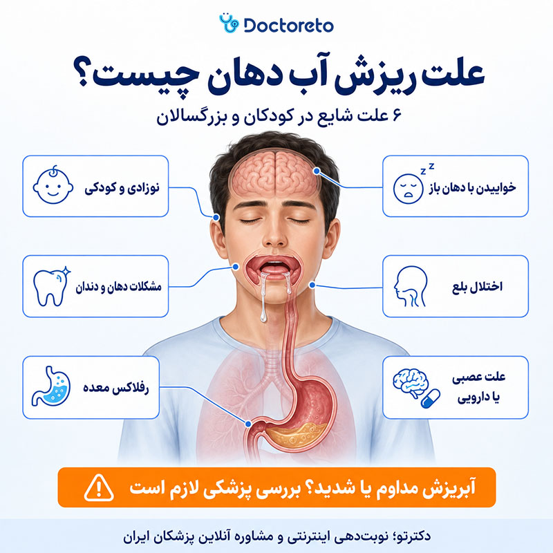 اینفوگرافی علت ریزش آب دهان
