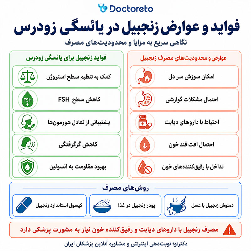 اینفوگرافی زنجبیل و یائسگی زودرس