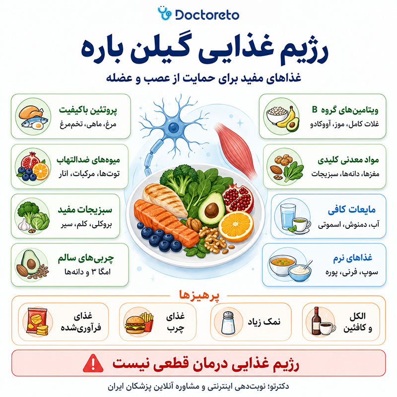 اینفوگرافی رژیم غذایی بیماری گیلن باره