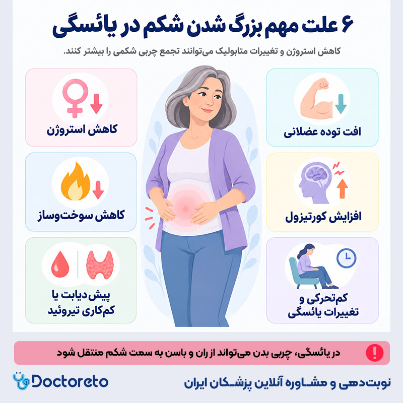 اینفوگرافی یائسگی و بزرگی شکم