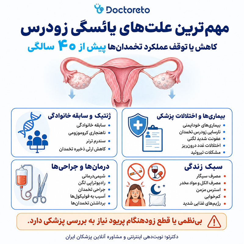 اینفوگرافی علت یائسگی زودرس