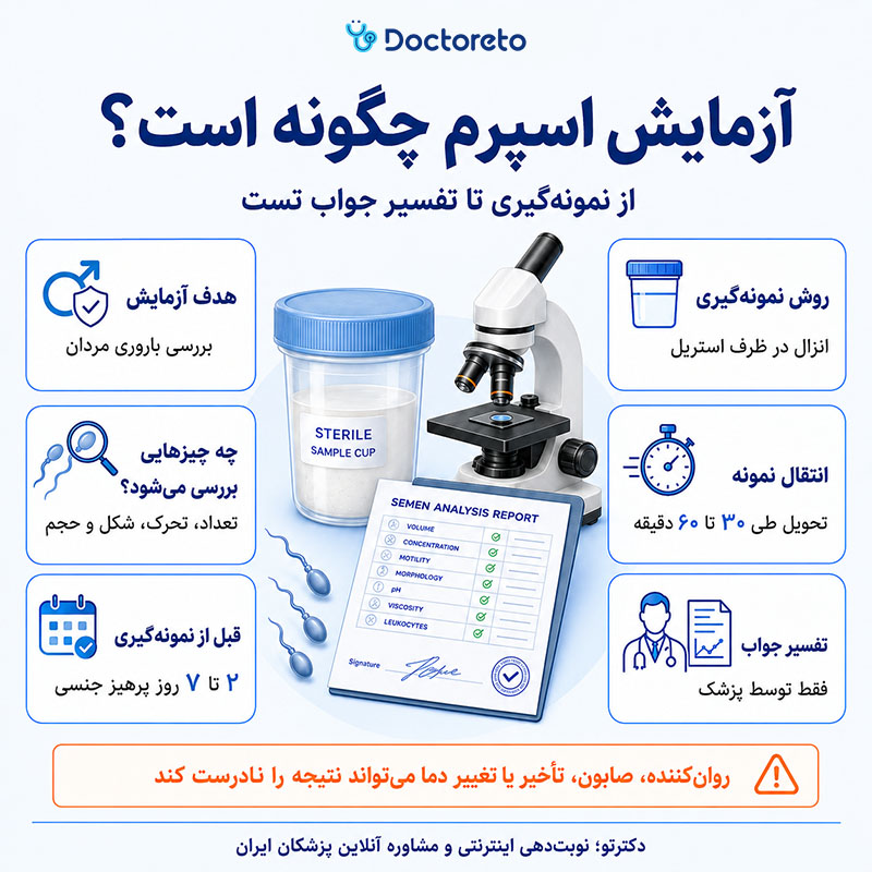 اینفوگرافی آزمایش اسپرم چگونه است