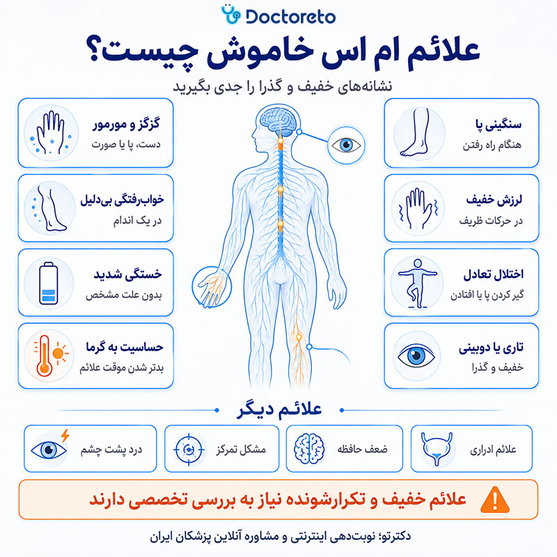 اینفوگرافی علائم ام اس خاموش