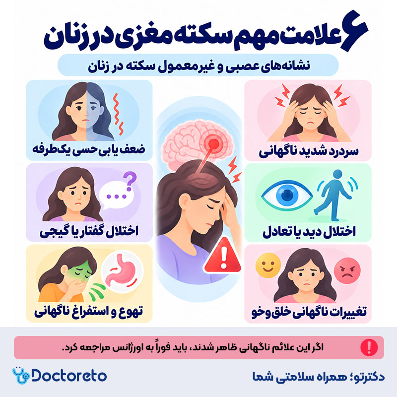 اینفوگرافی علائم سکته مغزی در زنان