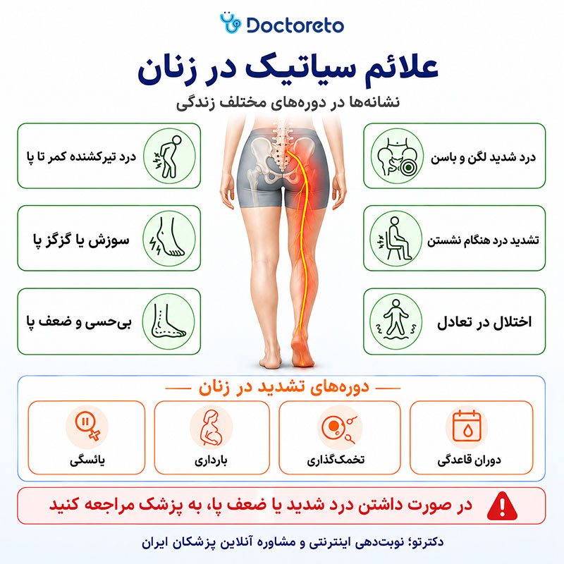 اینفوگرافی علائم سیاتیک در زنان