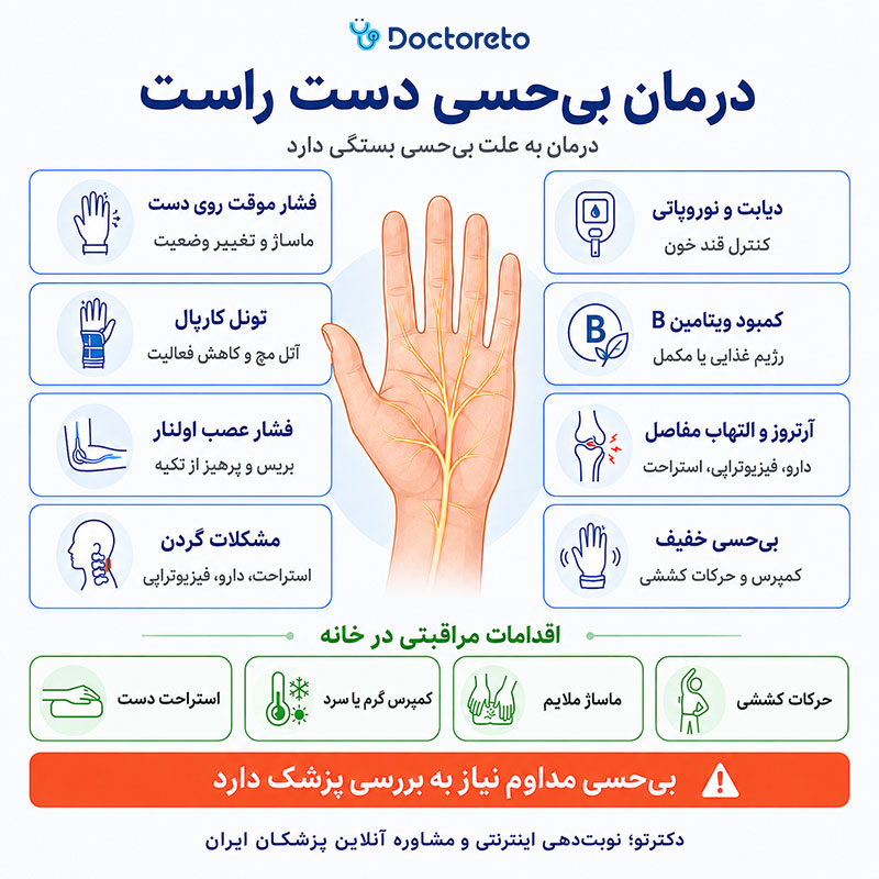 اینفوگرافی بی حسی دست راست
