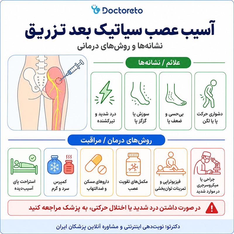 اینفوگرافی درمان آسیب عصب سیاتیک در اثر تزریق