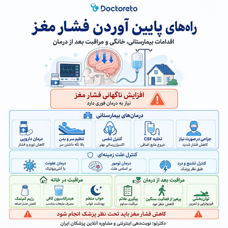 اینفوگرافی راههای پایین آوردن فشار مغز