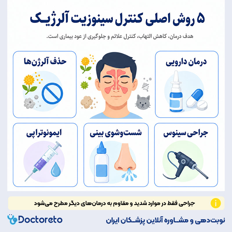 اینفوگرافی درمان قطعی سینوزیت آلرژیک