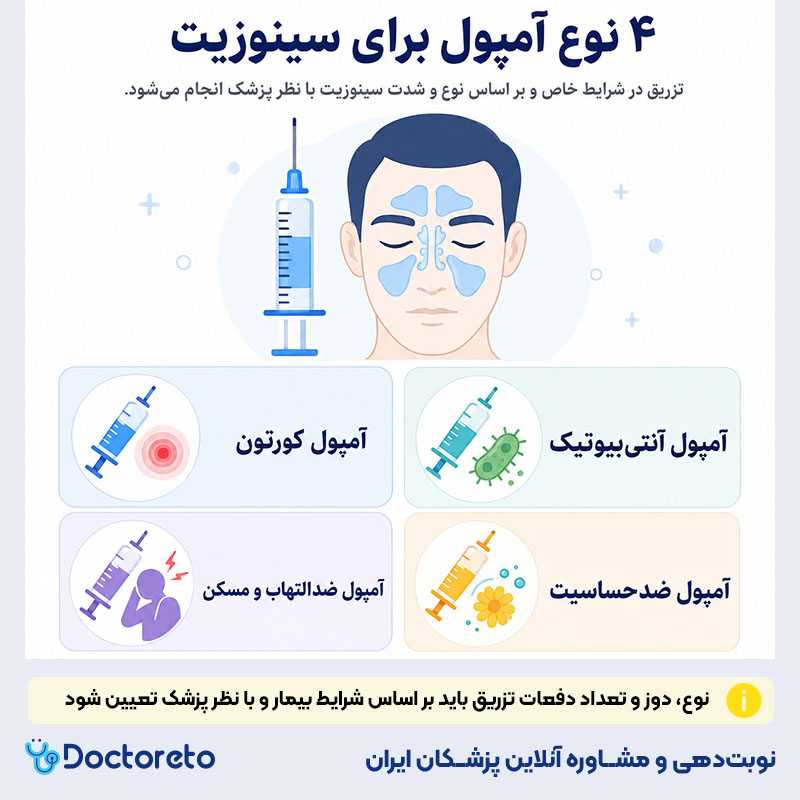 اینفوگرافی آمپول برای سینوزیت