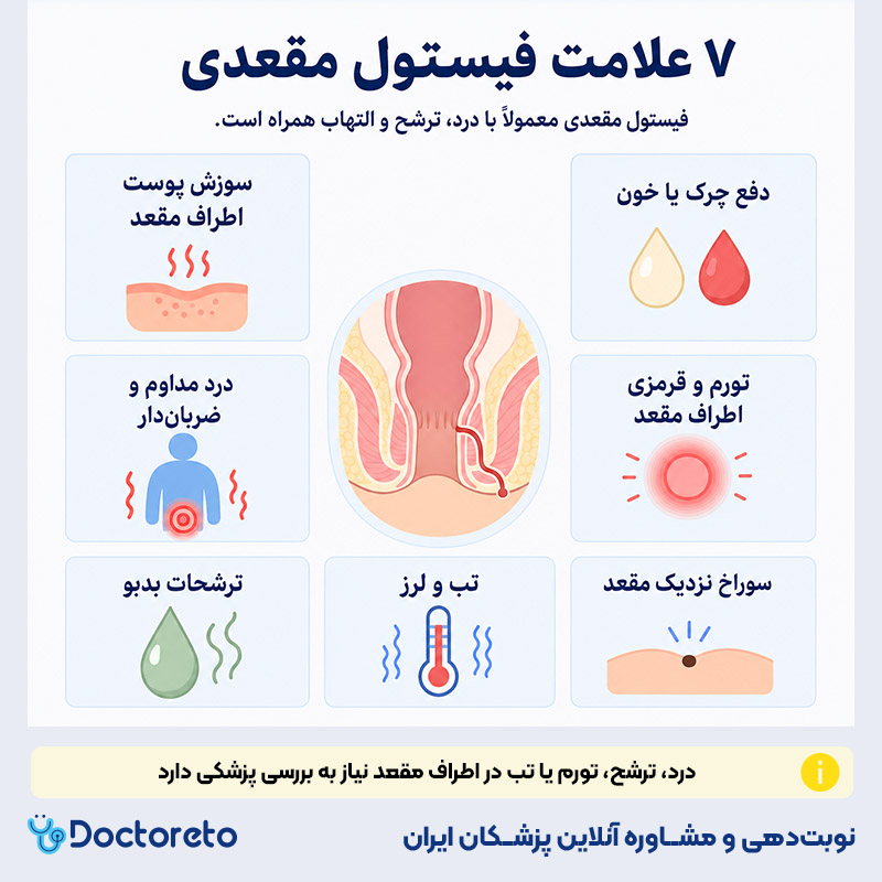 اینفوگرافی فیستول مقعدی