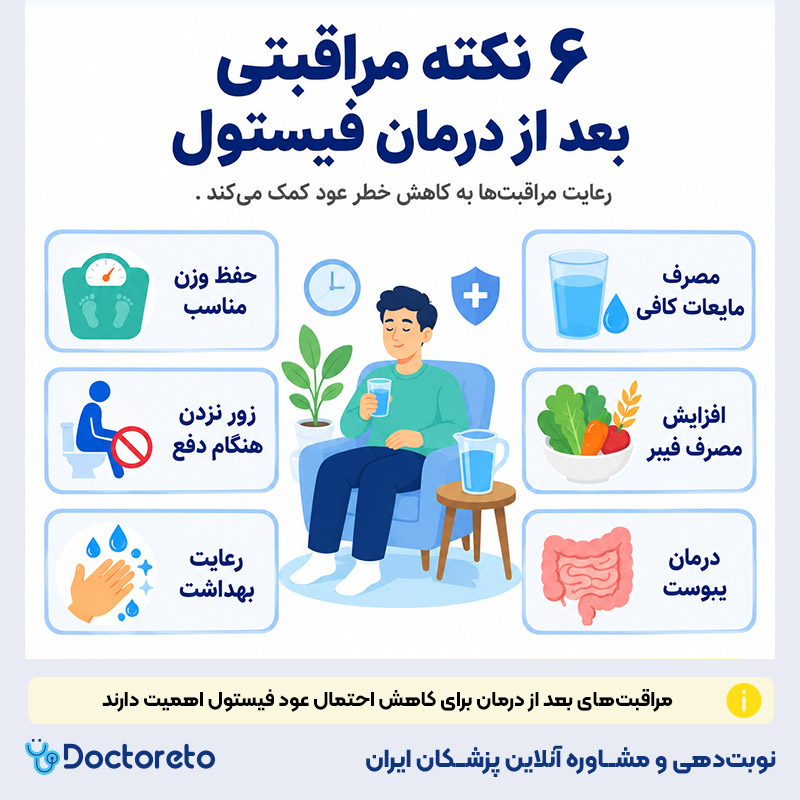 اینفوگرافی درمان فیستول مقعدی