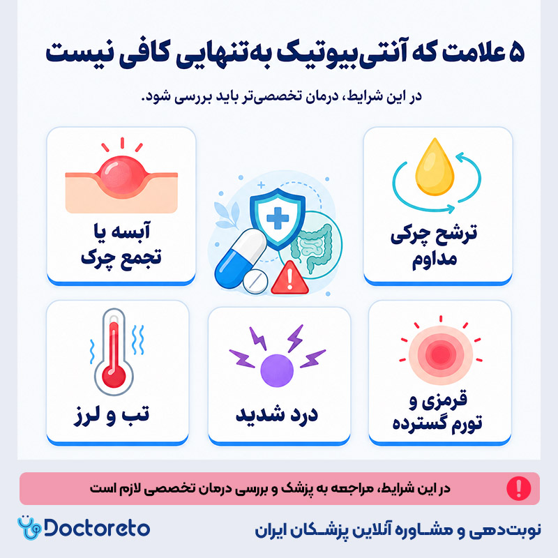 اینفوگرافی آنتیبیوتیک برای فیستول مقعدی