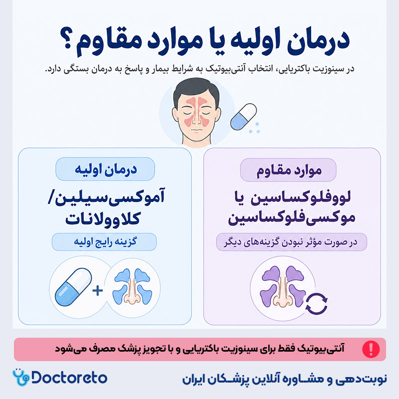 اینفوگرافی بهترین آنتی بیوتیک برای سینوزیت